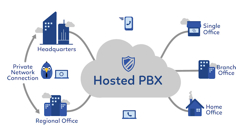 hosted-pbx-service.jpg